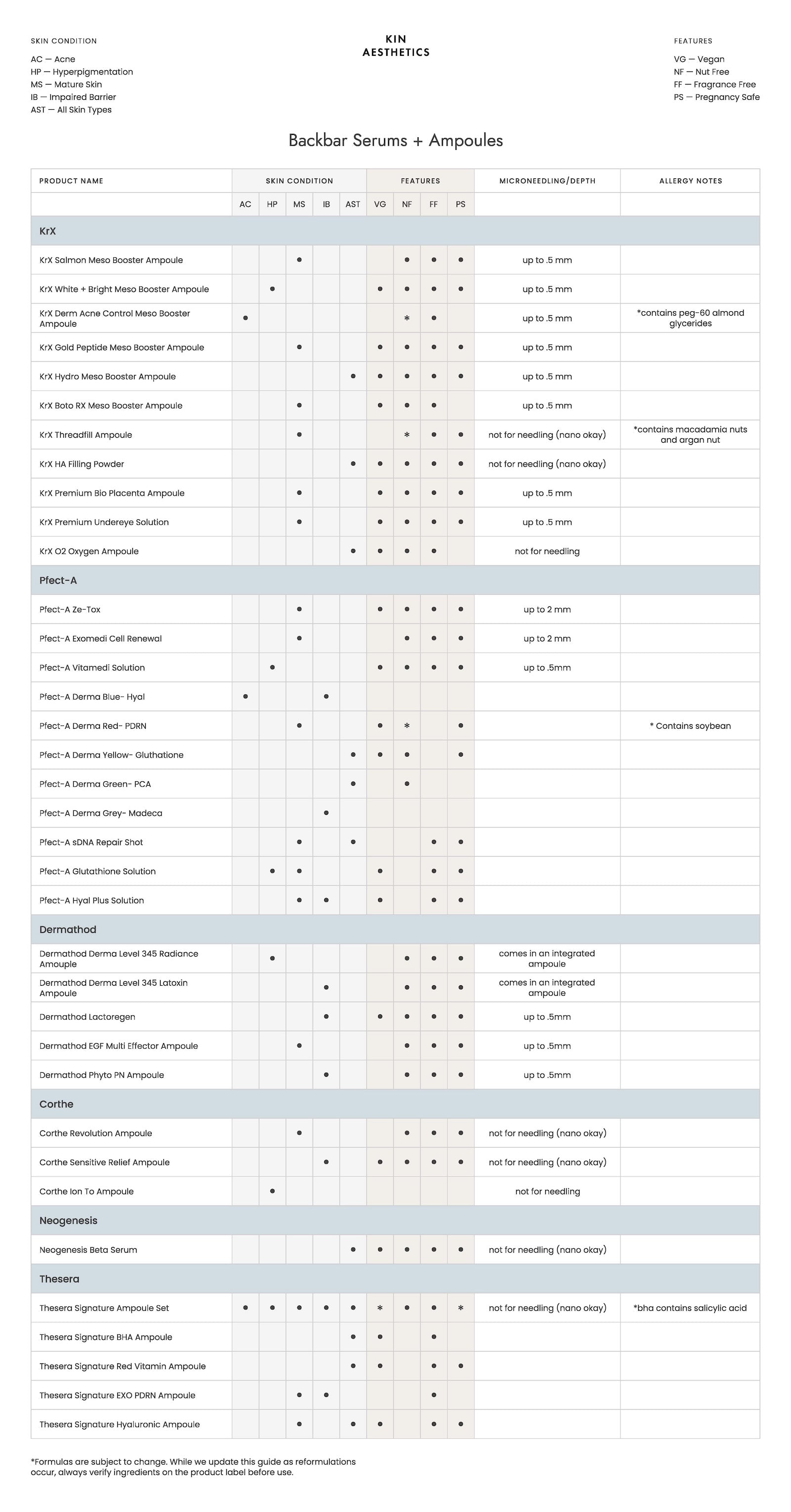Serums + Ampoules guide