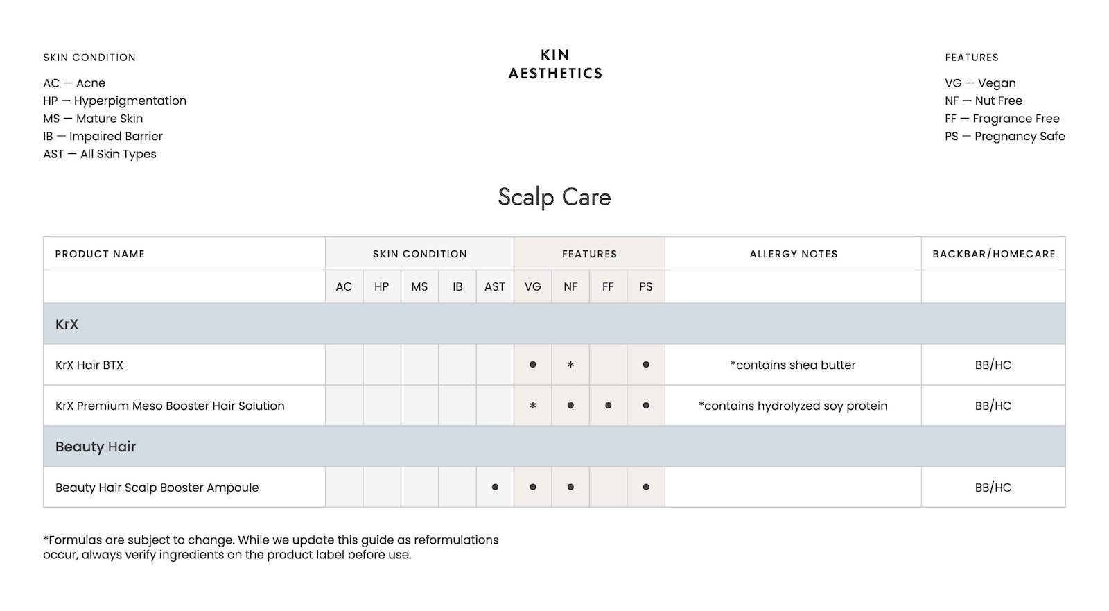 Scalp Care guide